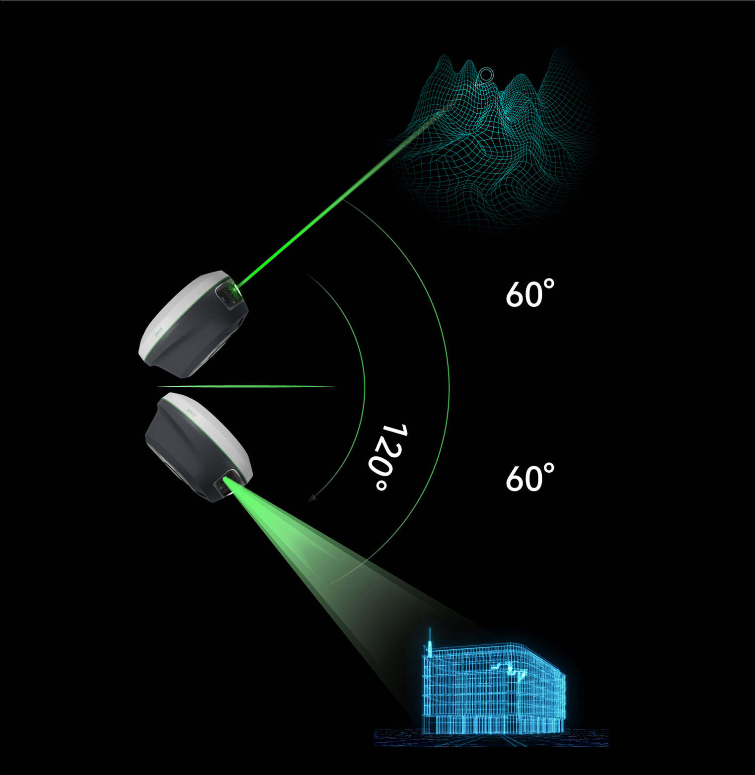 60° Tilt IMU